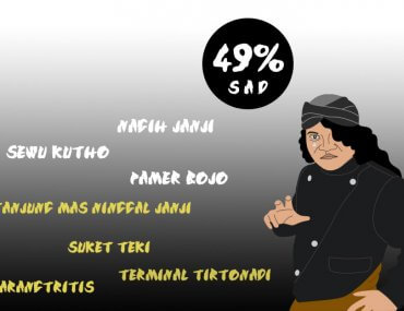 Didi Kempot Bapak Emo Indonesia
